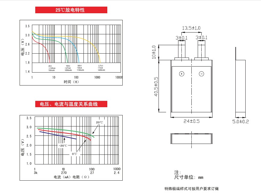城市智能交通首选 CP502440软包电池助力ETC系统升级